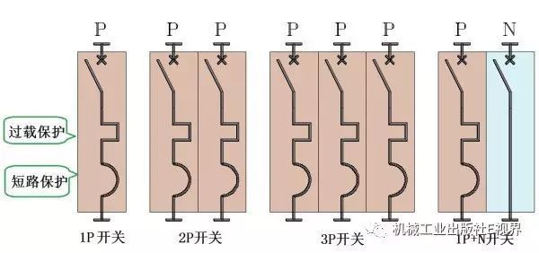 對于家用，配電箱 2P主開關或1P+N？如果你不明白，給他看這篇文章！