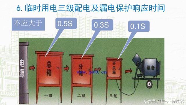 我在1級、2級和3級配電箱有什么樣的設備？如何配置它？你早就應該知道了。