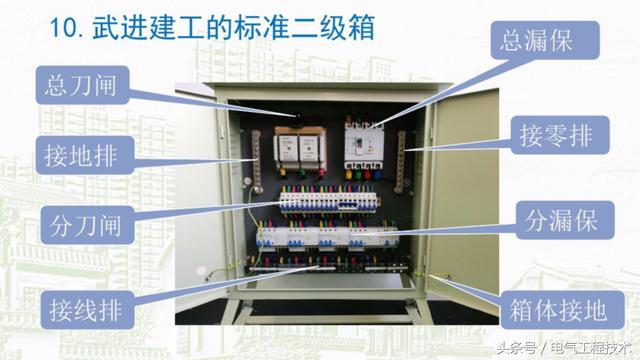 我在1級(jí)、2級(jí)和3級(jí)配電箱有什么樣的設(shè)備？如何配置它？你早就應(yīng)該知道了。