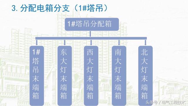 我在1級、2級和3級配電箱有什么樣的設備？如何配置它？你早就應該知道了。