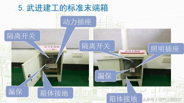 我在1級、2級和3級配電箱有什么樣的設備？如何配置它？你早就應該知道了。