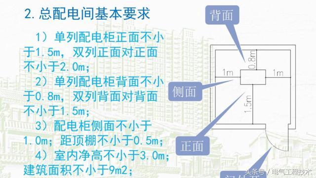 我在1級、2級和3級配電箱有什么樣的設備？如何配置它？你早就應該知道了。