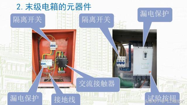 我在1級(jí)、2級(jí)和3級(jí)配電箱有什么樣的設(shè)備？如何配置它？你早就應(yīng)該知道了。