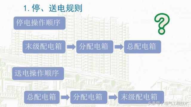 我在1級、2級和3級配電箱有什么樣的設備？如何配置它？你早就應該知道了。