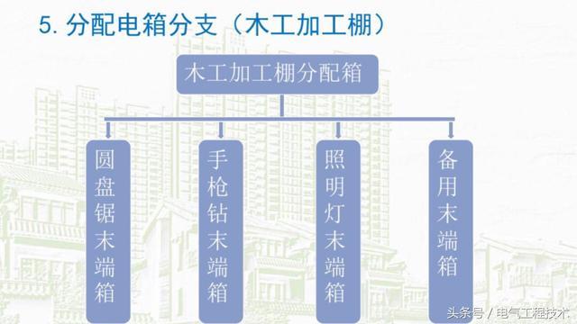 我在1級、2級和3級配電箱有什么樣的設備？如何配置它？你早就應該知道了。