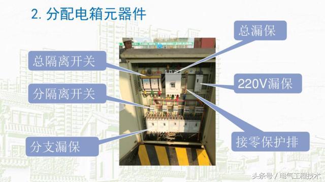 我在1級、2級和3級配電箱有什么樣的設備？如何配置它？你早就應該知道了。