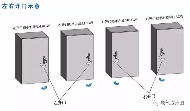 配電箱在技術(shù)要求中:如何定義左門或右門？圖紙示例