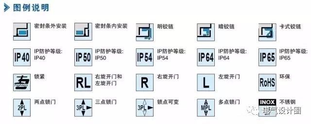 配電箱在技術(shù)要求中:如何定義左門或右門？圖紙示例