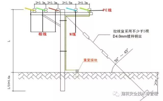 從變壓器到配電箱！臨時電源線連接和配電箱配置標準圖！