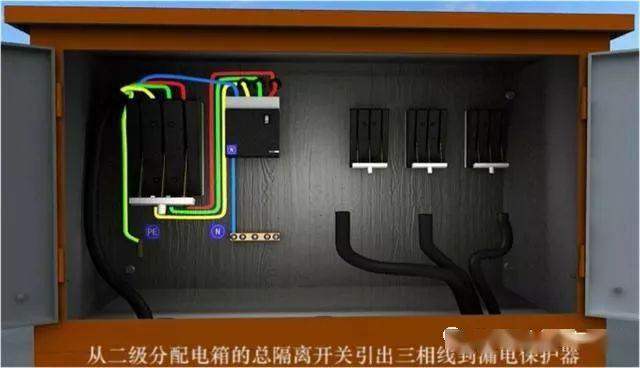 從變壓器到配電箱！臨時電源線連接和配電箱配置標準圖！