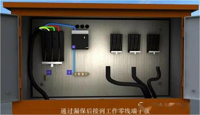 從變壓器到配電箱！臨時電源線連接和配電箱配置標準圖！