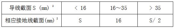 配電箱安裝常見(jiàn)問(wèn)題及解決方案