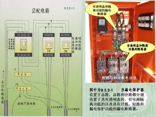 施工臨時用電配電箱標(biāo)準(zhǔn)慣例