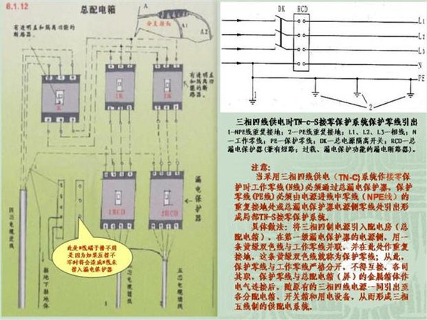 施工臨時(shí)用電配電箱標(biāo)準(zhǔn)慣例