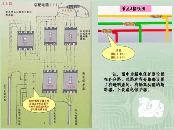 施工臨時(shí)用電配電箱標(biāo)準(zhǔn)慣例