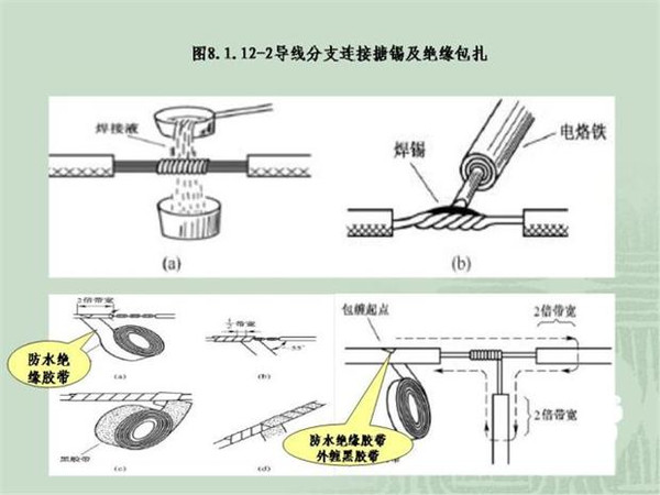 施工臨時(shí)用電配電箱標(biāo)準(zhǔn)慣例