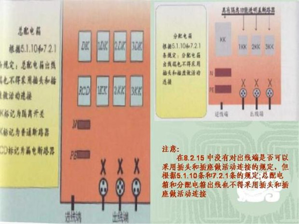 施工臨時用電配電箱標(biāo)準(zhǔn)慣例