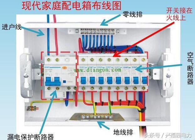 配電箱主開關(guān)是否打開？