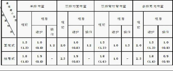 建筑電氣配電柜安裝標(biāo)準(zhǔn)和規(guī)范，值得一看