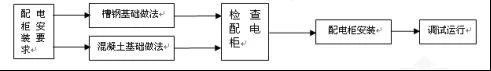 建筑電氣配電柜安裝標(biāo)準(zhǔn)和規(guī)范，值得一看