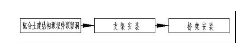 建筑電氣配電柜安裝標(biāo)準(zhǔn)和規(guī)范，值得一看