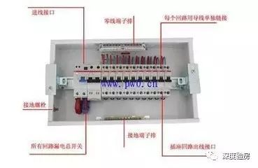 家配電箱不是為了裝飾，這些安全問(wèn)題必須知道。