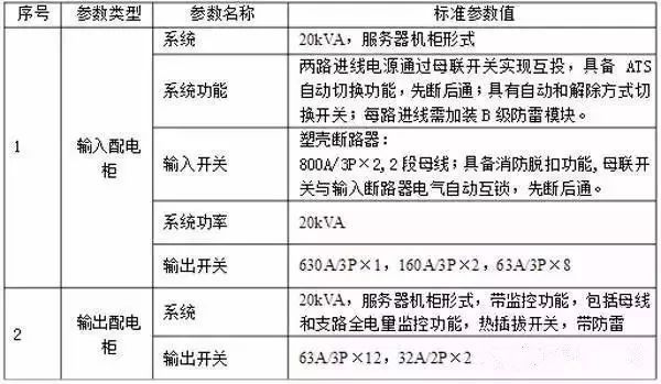 什么是功率配電箱？什么是不間斷電源輸入/輸出配電柜？