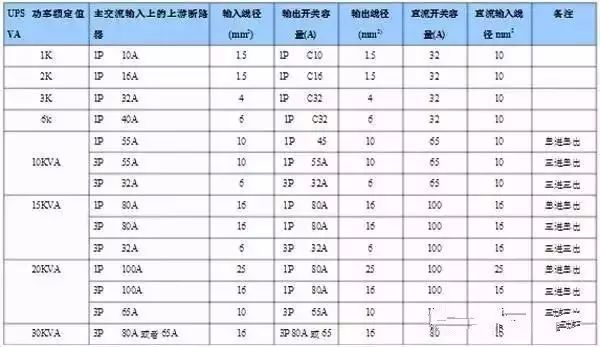 什么是功率配電箱？什么是不間斷電源輸入/輸出配電柜？