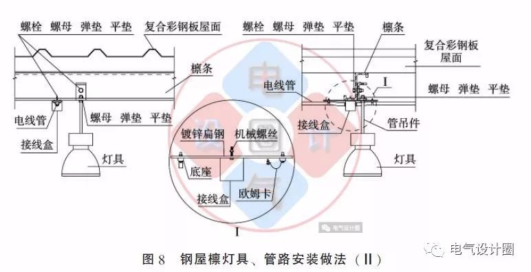 配電箱如何安裝在彩鋼板上？用圖片和圖紙詳細說明各種電氣施工節(jié)點