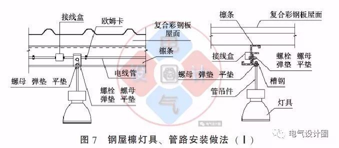 配電箱如何安裝在彩鋼板上？用圖片和圖紙詳細說明各種電氣施工節(jié)點