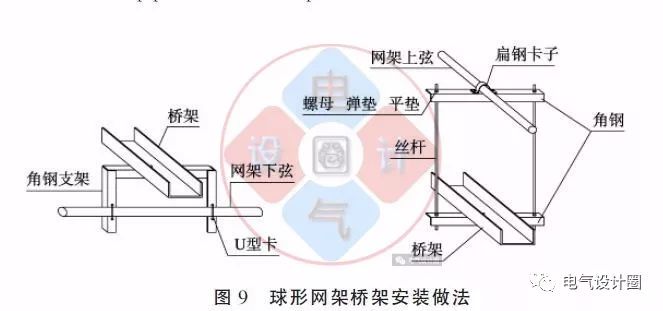 配電箱如何安裝在彩鋼板上？用圖片和圖紙詳細說明各種電氣施工節(jié)點