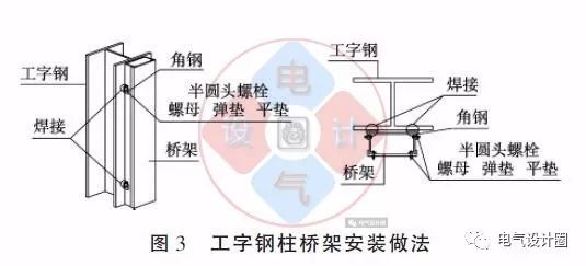 配電箱如何安裝在彩鋼板上？用圖片和圖紙詳細說明各種電氣施工節(jié)點