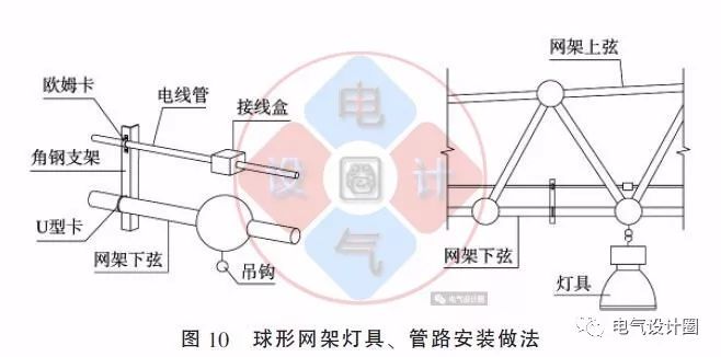 配電箱如何安裝在彩鋼板上？用圖片和圖紙詳細說明各種電氣施工節(jié)點