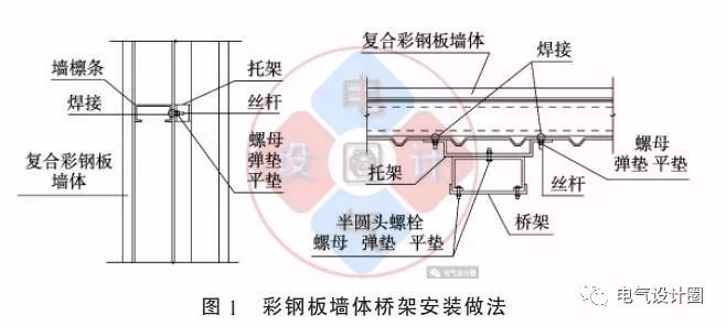 配電箱如何安裝在彩鋼板上？用圖片和圖紙?jiān)敿?xì)說明各種電氣施工節(jié)點(diǎn)