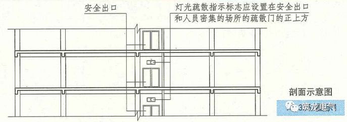 教你畫應(yīng)急照明配電箱系統(tǒng)圖！