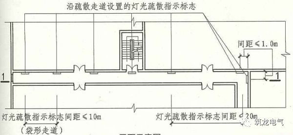 教你畫應(yīng)急照明配電箱系統(tǒng)圖！