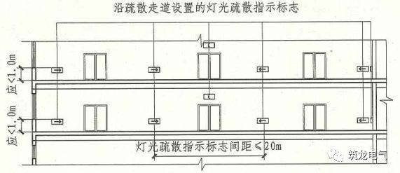 教你畫應(yīng)急照明配電箱系統(tǒng)圖！